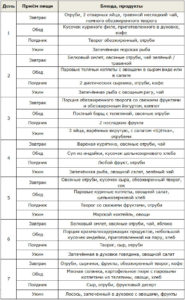 Диета дюкана результаты фото до и после