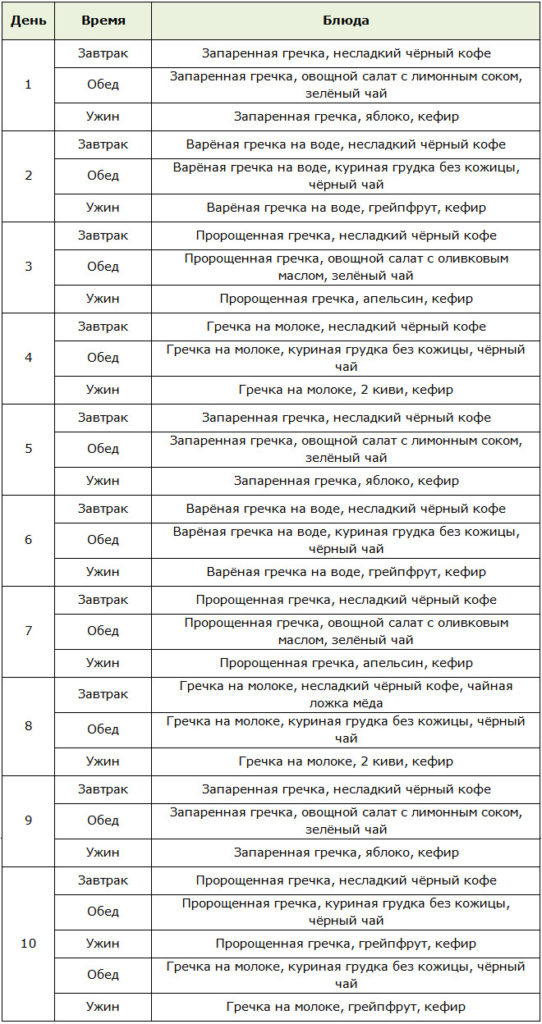 Примерное меню диета 3