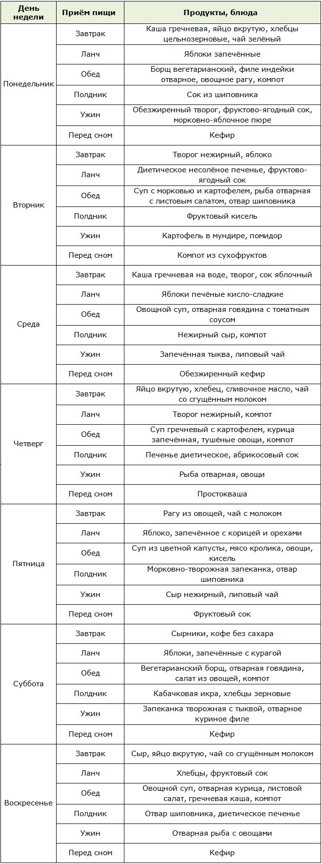 стол певзнера при ожирении