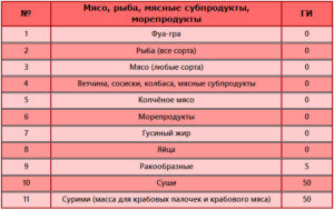 Гликемический индекс программа для андроид