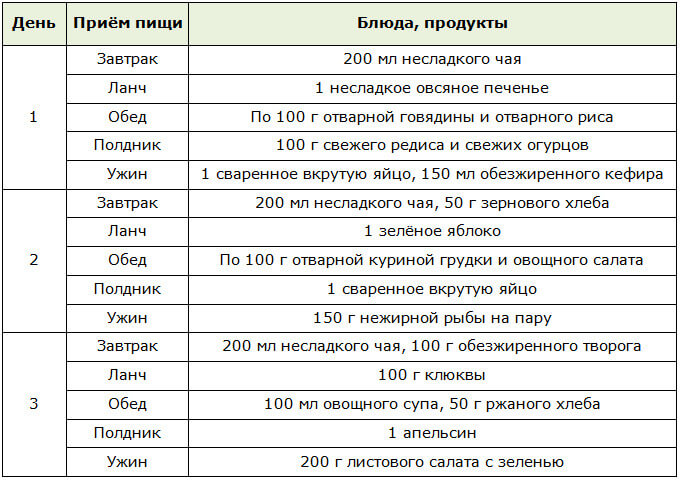 dieta 600 kcal menu)