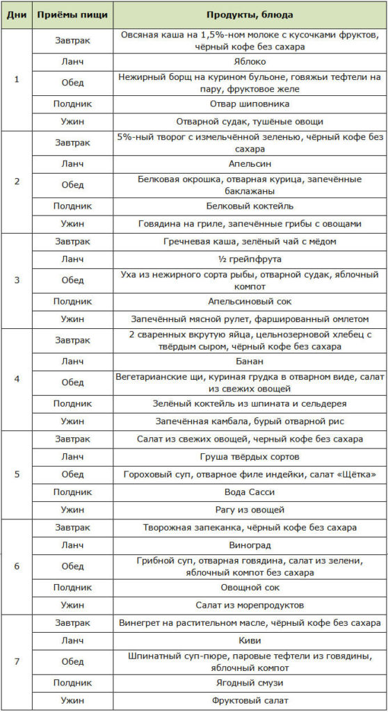 Индивидуальный план похудения